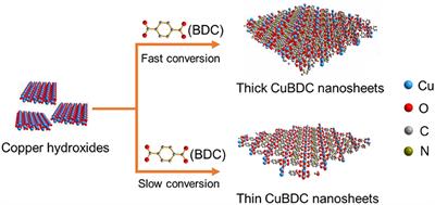 General Approach to Metal-Organic Framework Nanosheets With Controllable Thickness by Using Metal Hydroxides as Precursors